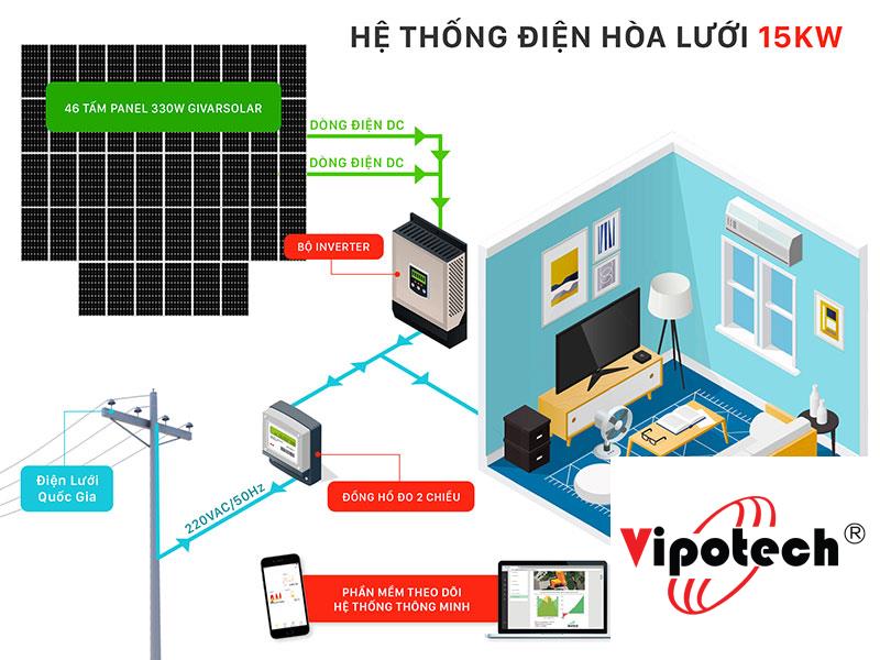 Phân tích hài & khảo sát chất lượng điện năng